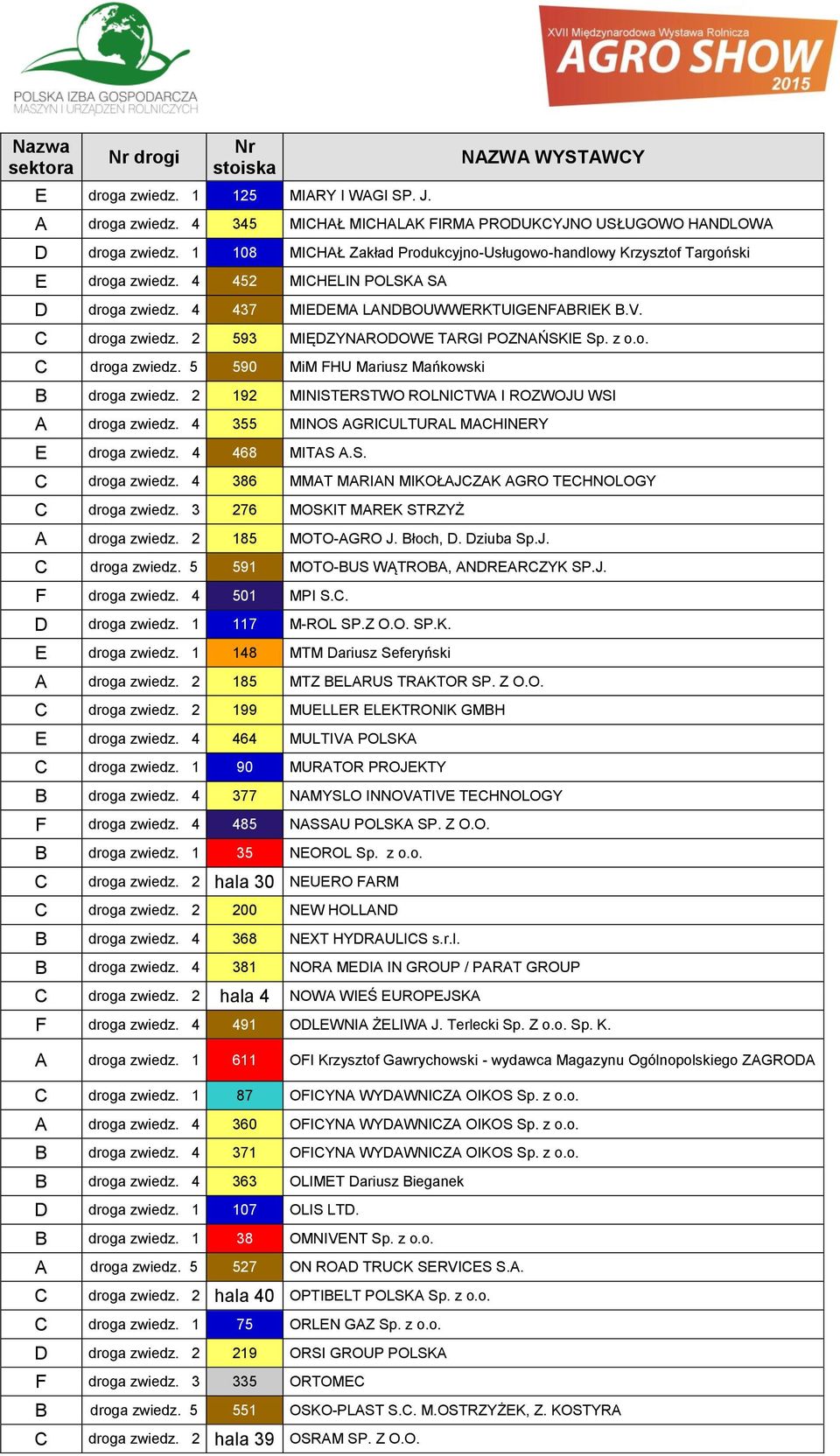 z o.o. droga zwiedz. 5 590 MiM FHU Mariusz Mańkowski B droga zwiedz. 2 192 MINISTERSTWO ROLNITWA I ROZWOJU WSI A droga zwiedz. 4 355 MINOS AGRIULTURAL MAHINERY E droga zwiedz. 4 468 MITAS A.S. droga zwiedz. 4 386 MMAT MARIAN MIKOŁAJZAK AGRO TEHNOLOGY droga zwiedz.