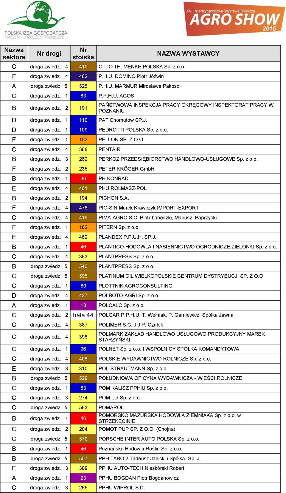 3 262 PERKOZ PRZEDSIĘBIORSTWO HANDLOWO-USŁUGOWE Sp. z o.o. F droga zwiedz. 2 235 PETER KRÖGER GmbH B droga zwiedz. 1 36 PH KONRAD E droga zwiedz. 4 461 PHU ROLMASZ-POL B droga zwiedz. 2 194 PIHON S.A. F droga zwiedz. 4 476 PIG-SIN Marek Krawczyk IMPORT-EXPORT droga zwiedz.