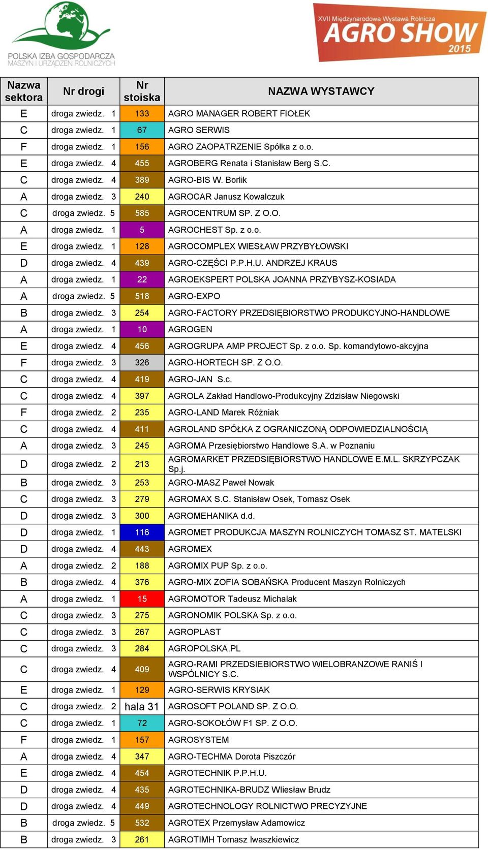 z o.o. E droga zwiedz. 1 128 AGROOMPLEX WIESŁAW PRZYBYŁOWSKI D droga zwiedz. 4 439 AGRO-ZĘŚI P.P.H.U. ANDRZEJ KRAUS A droga zwiedz. 1 22 AGROEKSPERT POLSKA JOANNA PRZYBYSZ-KOSIADA A droga zwiedz.