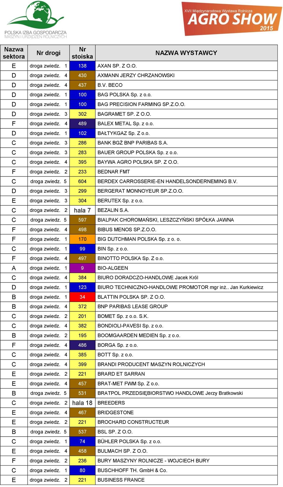 z o.o. droga zwiedz. 4 395 BAYWA AGRO POLSKA SP. Z O.O. F droga zwiedz. 2 233 BEDNAR FMT NAZWA WYSTAWY droga zwiedz. 5 604 BERDEX ARROSSERIE-EN HANDELSONDERNEMING B.V. D droga zwiedz.