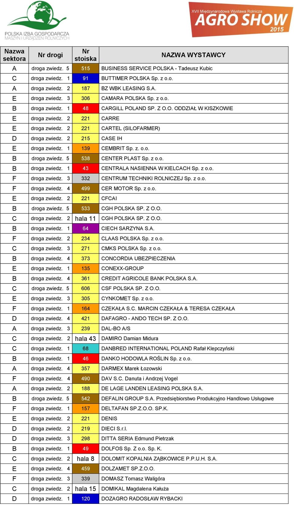 2 215 ASE IH E droga zwiedz. 1 139 EMBRIT Sp. z. o.o. B droga zwiedz. 5 538 ENTER PLAST Sp. z o.o. B droga zwiedz. 1 43 ENTRALA NASIENNA W KIELAH Sp. z o.o. F droga zwiedz.
