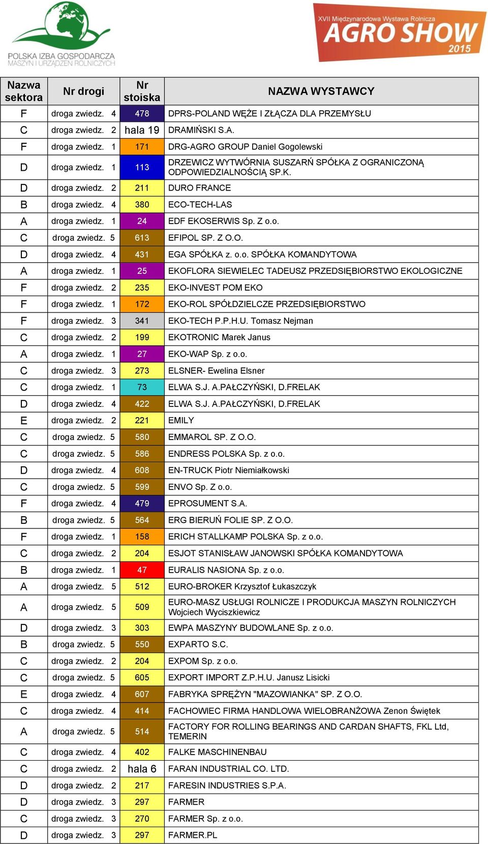 K. D droga zwiedz. 4 431 EGA SPÓŁKA z. o.o. SPÓŁKA KOMANDYTOWA A droga zwiedz. 1 25 EKOFLORA SIEWIELE TADEUSZ PRZEDSIĘBIORSTWO EKOLOGIZNE F droga zwiedz. 2 235 EKO-INVEST POM EKO F droga zwiedz.