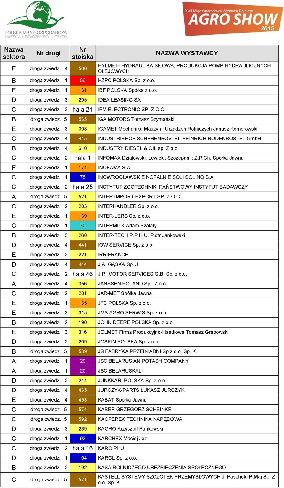 5 535 IGA MOTORS Tomasz Szymański E droga zwiedz. 3 308 IGAMET Mechanika Maszyn i Urządzeń Rolniczych Janusz Komorowski droga zwiedz.