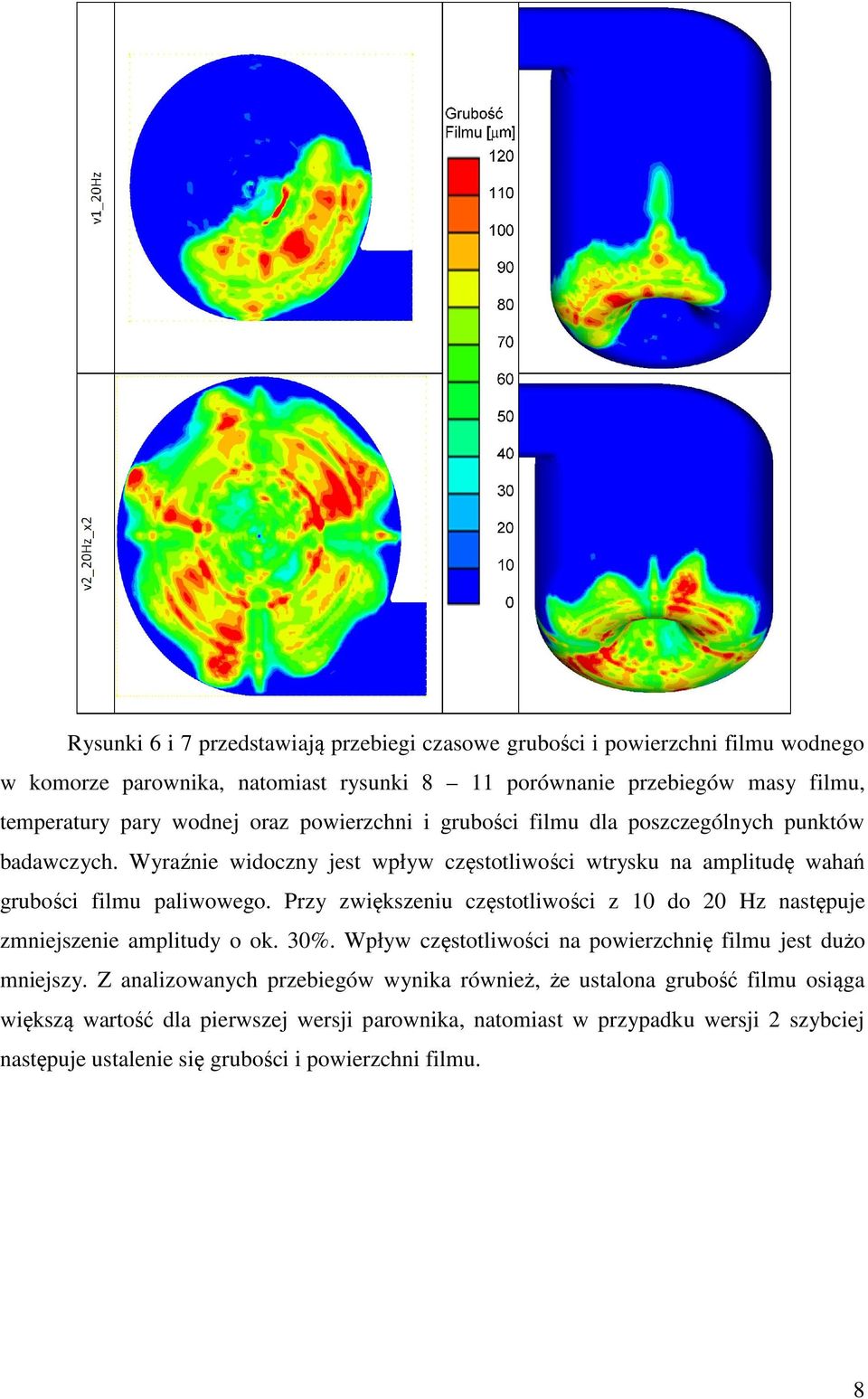 Przy zwiększeniu częstotliwości z 10 do 20 Hz następuje zmniejszenie amplitudy o ok. 30%. Wpływ częstotliwości na powierzchnię filmu jest dużo mniejszy.