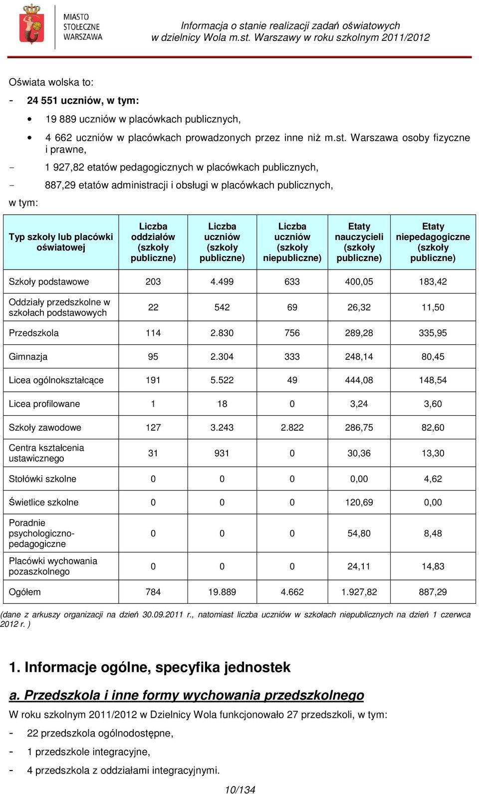 oświatowej Liczba oddziałów (szkoły publiczne) Liczba uczniów (szkoły publiczne) Liczba uczniów (szkoły publiczne) Etaty nauczycieli (szkoły publiczne) Etaty pedagogiczne (szkoły publiczne) Szkoły