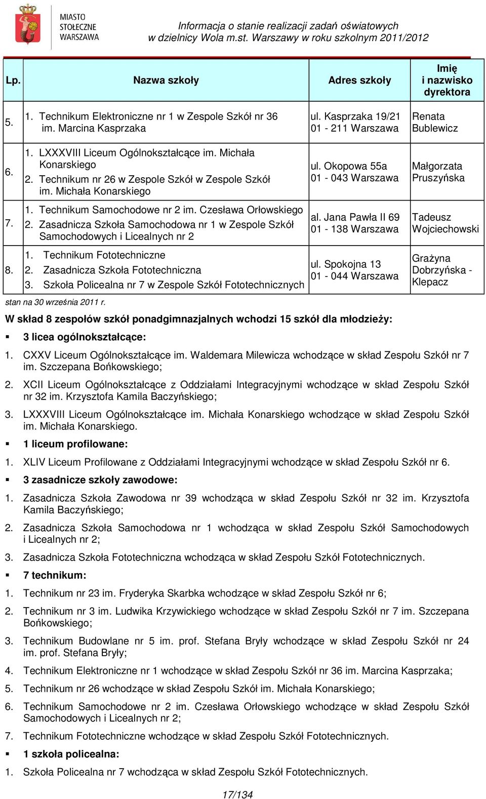 Czesława Orłowskiego 2. Zasadnicza Szkoła Samochodowa nr 1 w Zespole Szkół Samochodowych i Licealnych nr 2 al. Jana Pawła II 69 01-138 Warszawa Tadeusz Wojciechowski 8. 1. Technikum Fototechniczne 2.