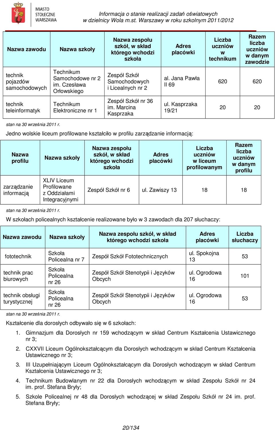 Marcina Kasprzaka ul. Kasprzaka 19/21 20 20 stan na 30 września 2011 r.