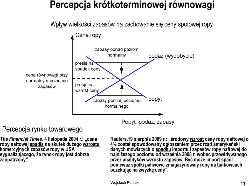 : cena ropy naftowej spadła na skutek dużego wzrostu komercyjnych zapasów ropy w USA sygnalizującego, że rynek ropy jest dobrze zaopatrzony. Popyt, podaż, zapasy Reuters,19 sierpnia 2009 r.