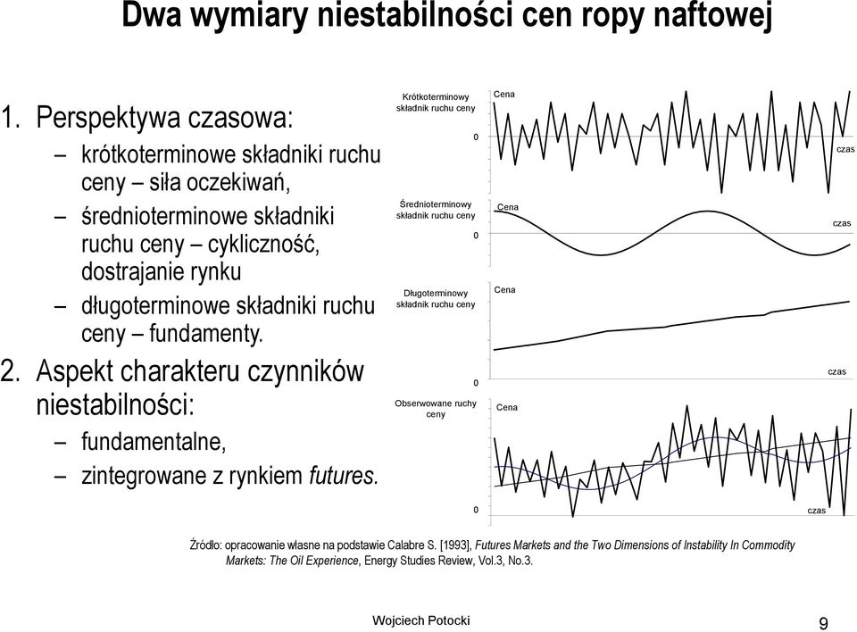 ceny fundamenty. 2. Aspekt charakteru czynników niestabilności: fundamentalne, zintegrowane z rynkiem futures.