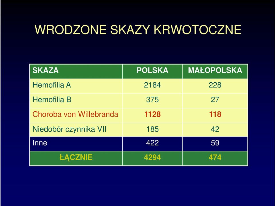 375 27 Choroba von Willebranda 1128 118