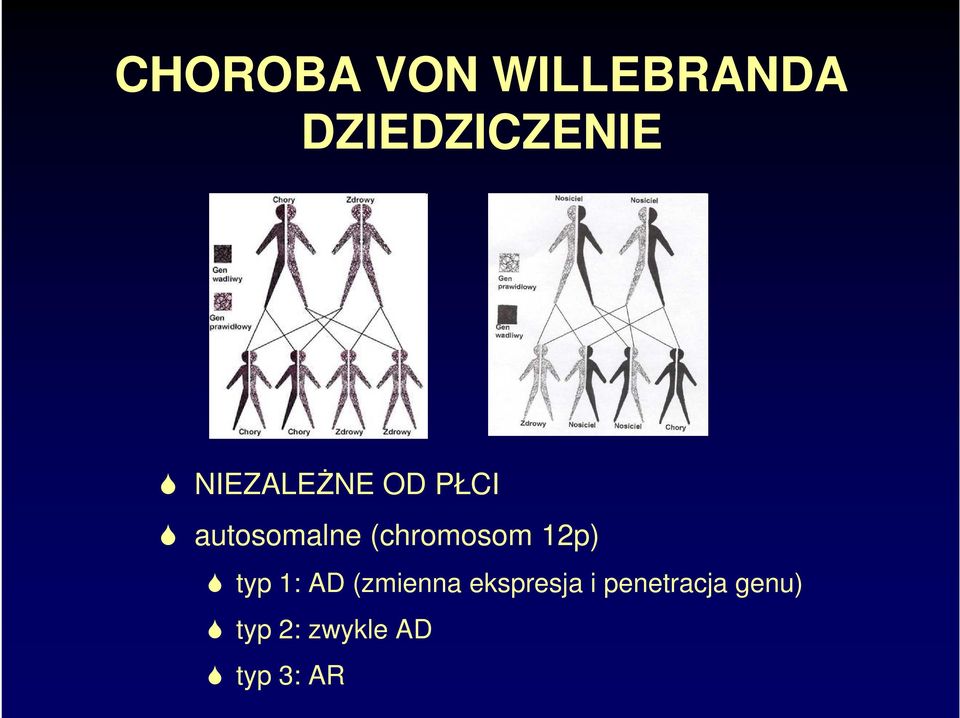 (chromosom 12p) typ 1: AD (zmienna