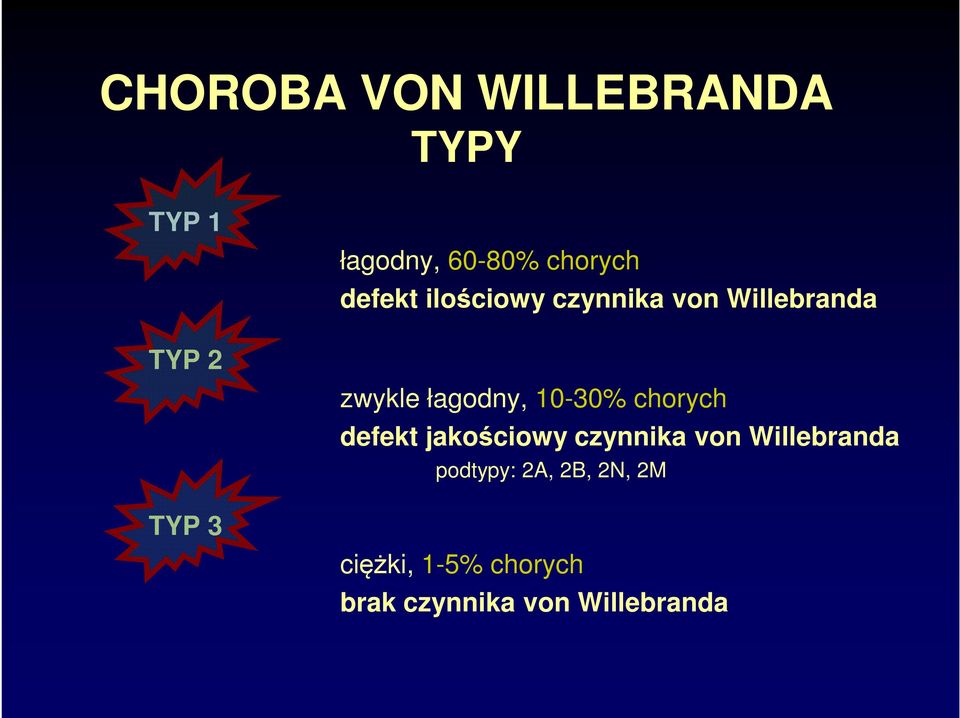 10-30% chorych defekt jakościowy czynnika von Willebranda