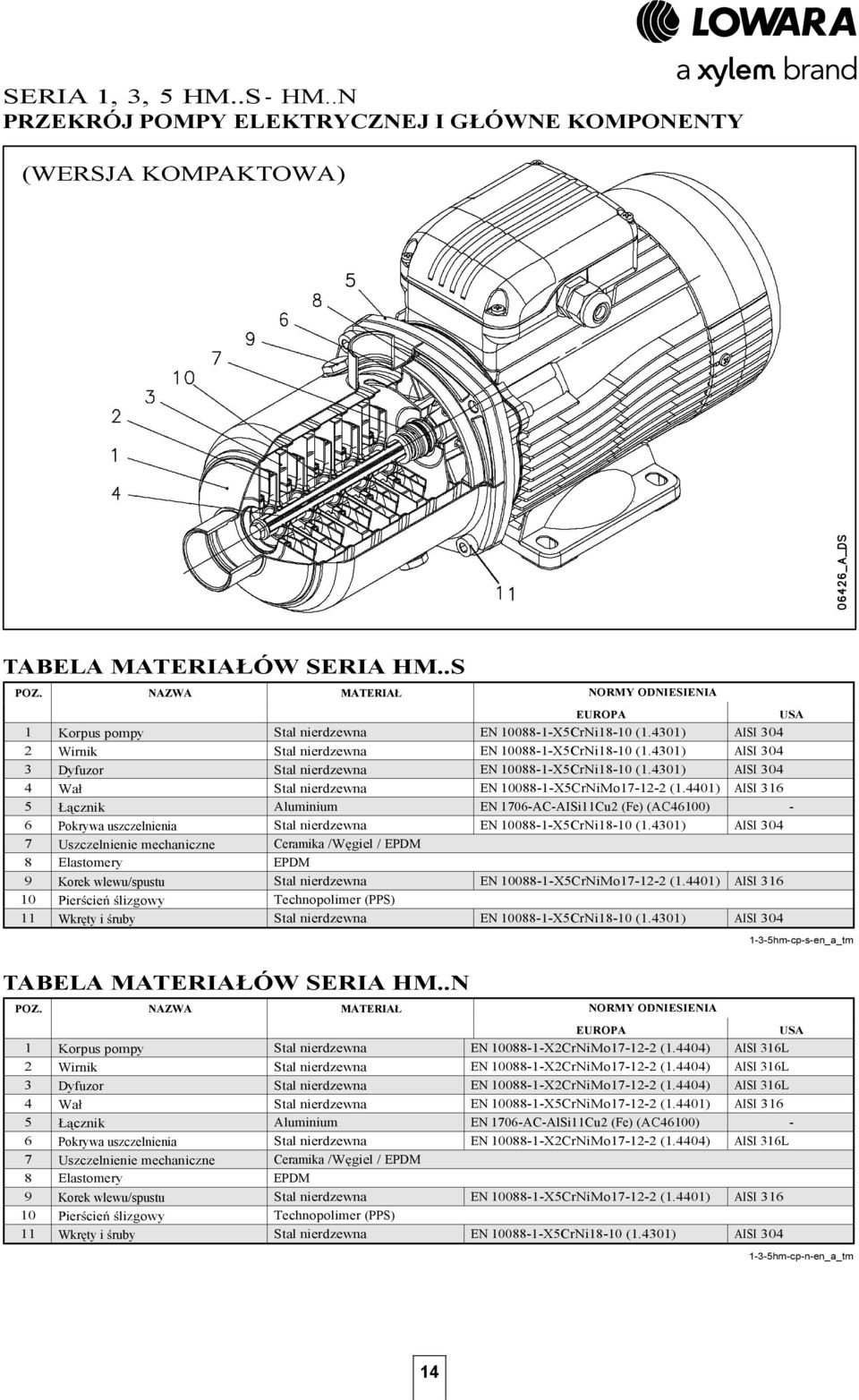 4301) AISI 304 3 Dyfuzor Stal nierdzewna EN 10088-1-X5CrNi18-10 (1.4301) AISI 304 4 Wa Stal nierdzewna EN 10088-1-X5CrNiMo17-12-2 (1.