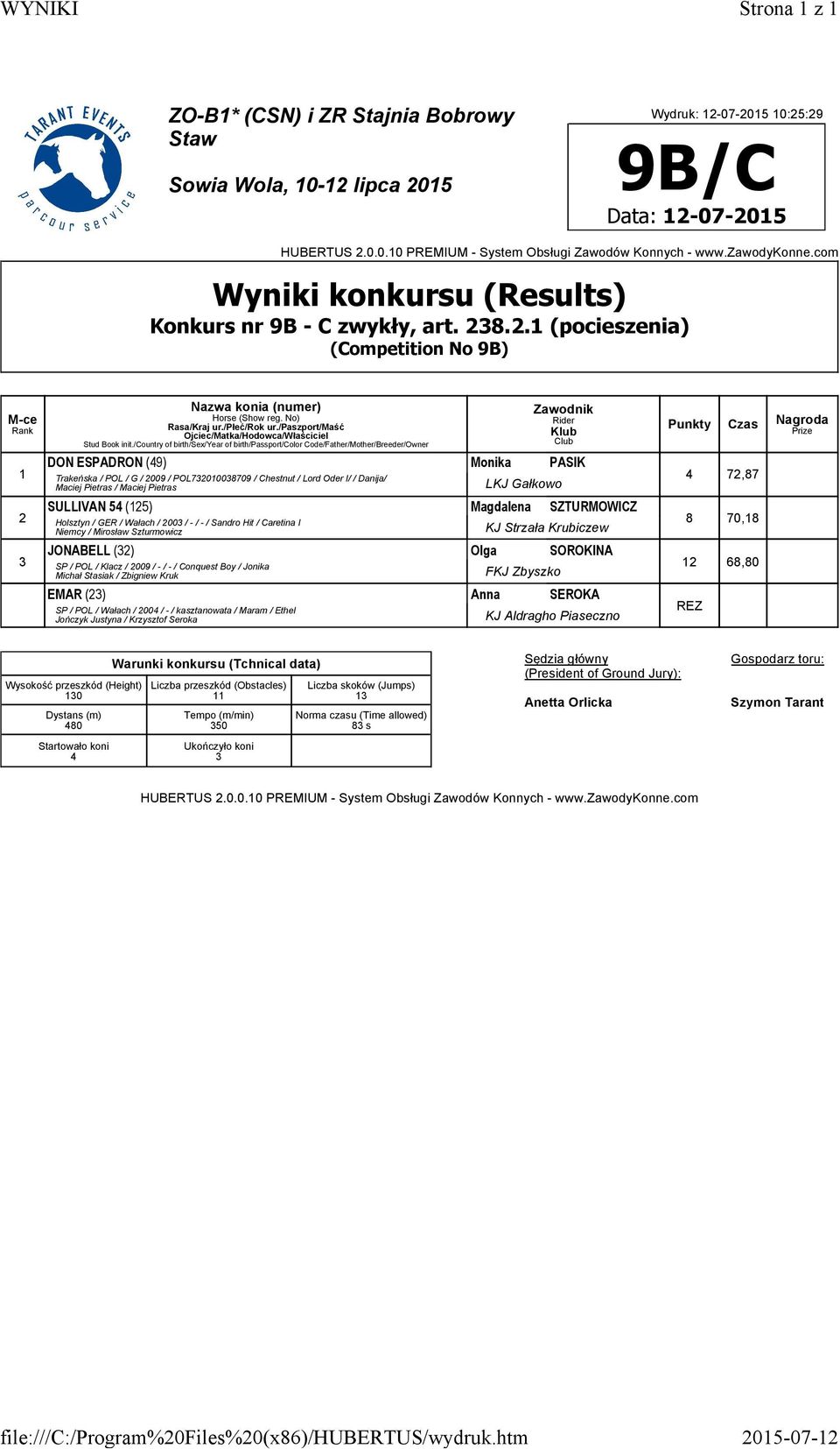 LKJ Gałkowo SULLIVAN 5 (5) Magdalena SZTURMOWICZ Holsztyn / GER / Wałach / 00 / - / - / Sandro Hit / Caretina I Niemcy / Mirosław Szturmowicz KJ Strzała Krubiczew JONABELL ()