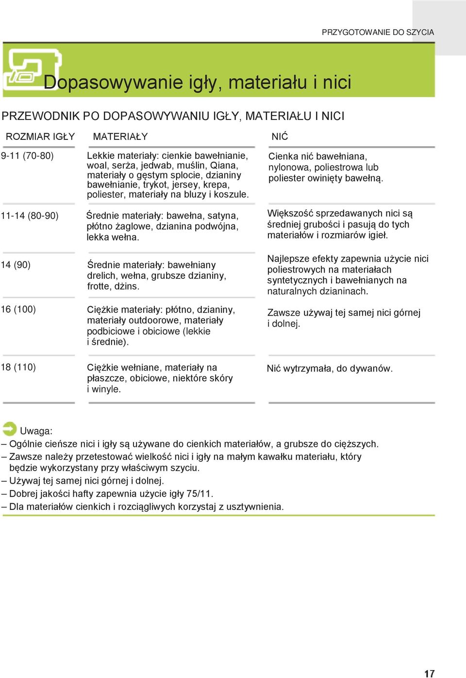 11-14 (80-90) Średnie materiały: bawełna, satyna, płótno żaglowe, dzianina podwójna, lekka wełna. Cienka nić bawełniana, nylonowa, poliestrowa lub poliester owinięty bawełną.