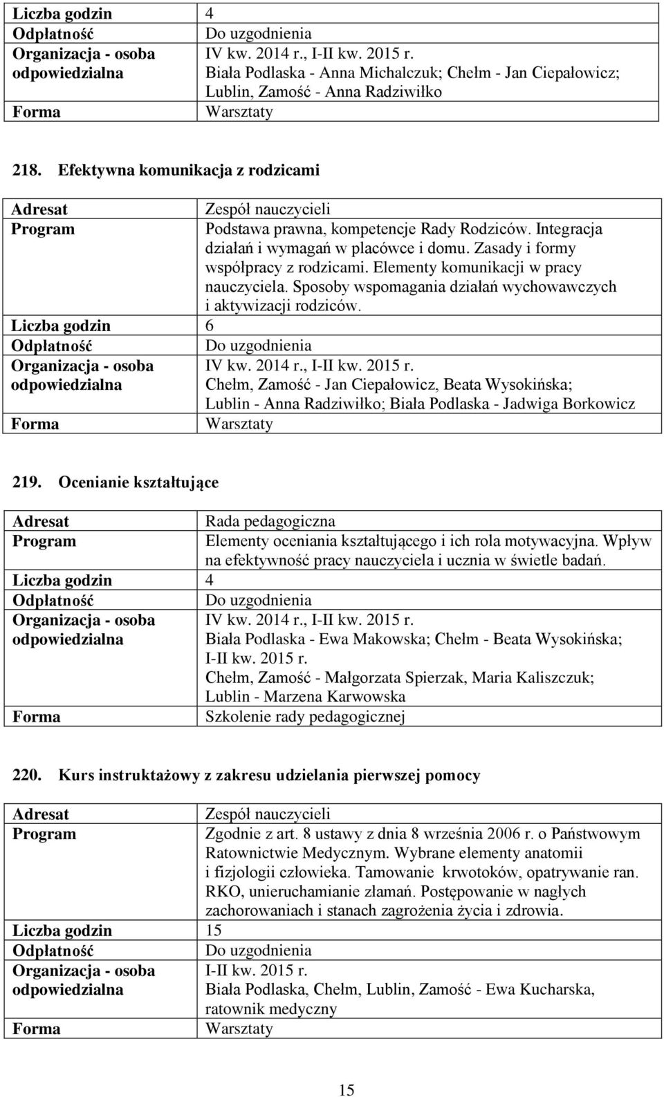 Elementy komunikacji w pracy nauczyciela. Sposoby wspomagania działań wychowawczych i aktywizacji rodziców. Liczba godzin 6 Do uzgodnienia Organizacja - osoba IV kw. 2014 r., I-II kw. 2015 r.