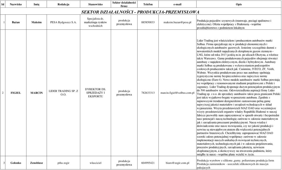 Oferta współpracy z Białorusią - wspólne przedsiębiorstwo z podmiotem lokalnym 2 FIGIEL MARCIN LIDER TRADING SP. Z O.O. DYREKTOR DS. SPRZEDAŻY I EKSPORTU 782633313 marcin.figiel@solbus.com.