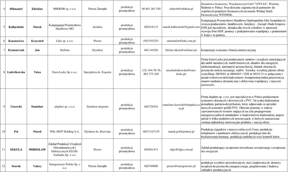 Pozyskiwanie zagranicznych partnerów do wspólnych projektów biznesowych na terenie Wolnej Strefy Ekonomicznej WITEBSK.