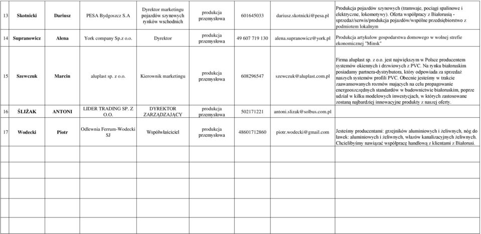 Oferta współpracy z Białorusią - sprzedaż/serwis/ pojazdów/wspólne przedsiębiorstwo z podmiotem lokalnym 49 607 719 130 alena.supranowicz@york.