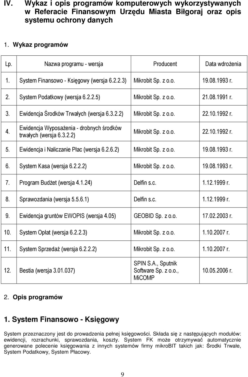 3. Ewidencja Środków Trwałych (wersja 6.3.2.2) Mikrobit Sp. z o.o. 22.10.1992 r. 4. Ewidencja WyposaŜenia - drobnych środków trwałych (wersja 6.3.2.2) Mikrobit Sp. z o.o. 22.10.1992 r. 5.