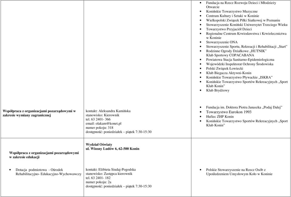 HUTNIK Klub Sportowy COPACABANA Powiatowa Stacja Sanitarno-Epidemiologiczna Wojewódzki Inspektorat Ochrony Środowiska Polski Związek Łowiecki Klub Biegacza Aktywni-Konin Konińskie Towarzystwo