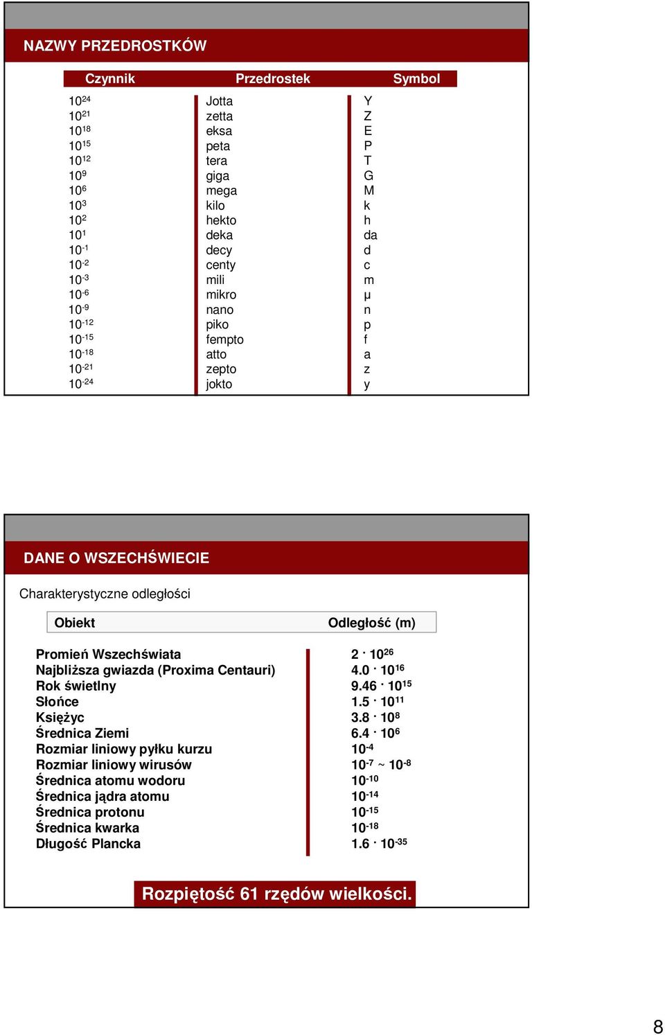 Wszechświata 2. 10 26 NajbliŜsza gwiazda (Proxima Centauri) 4.