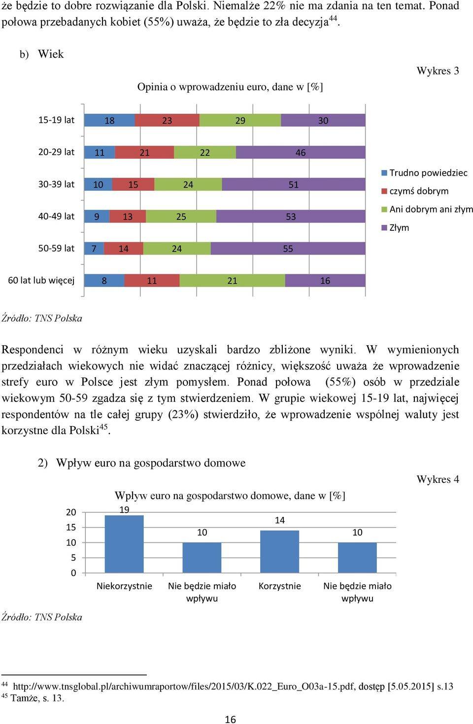 50-59 lat 7 14 24 55 60 lat lub więcej 8 11 21 16 Źródło: TNS Polska Respondenci w różnym wieku uzyskali bardzo zbliżone wyniki.