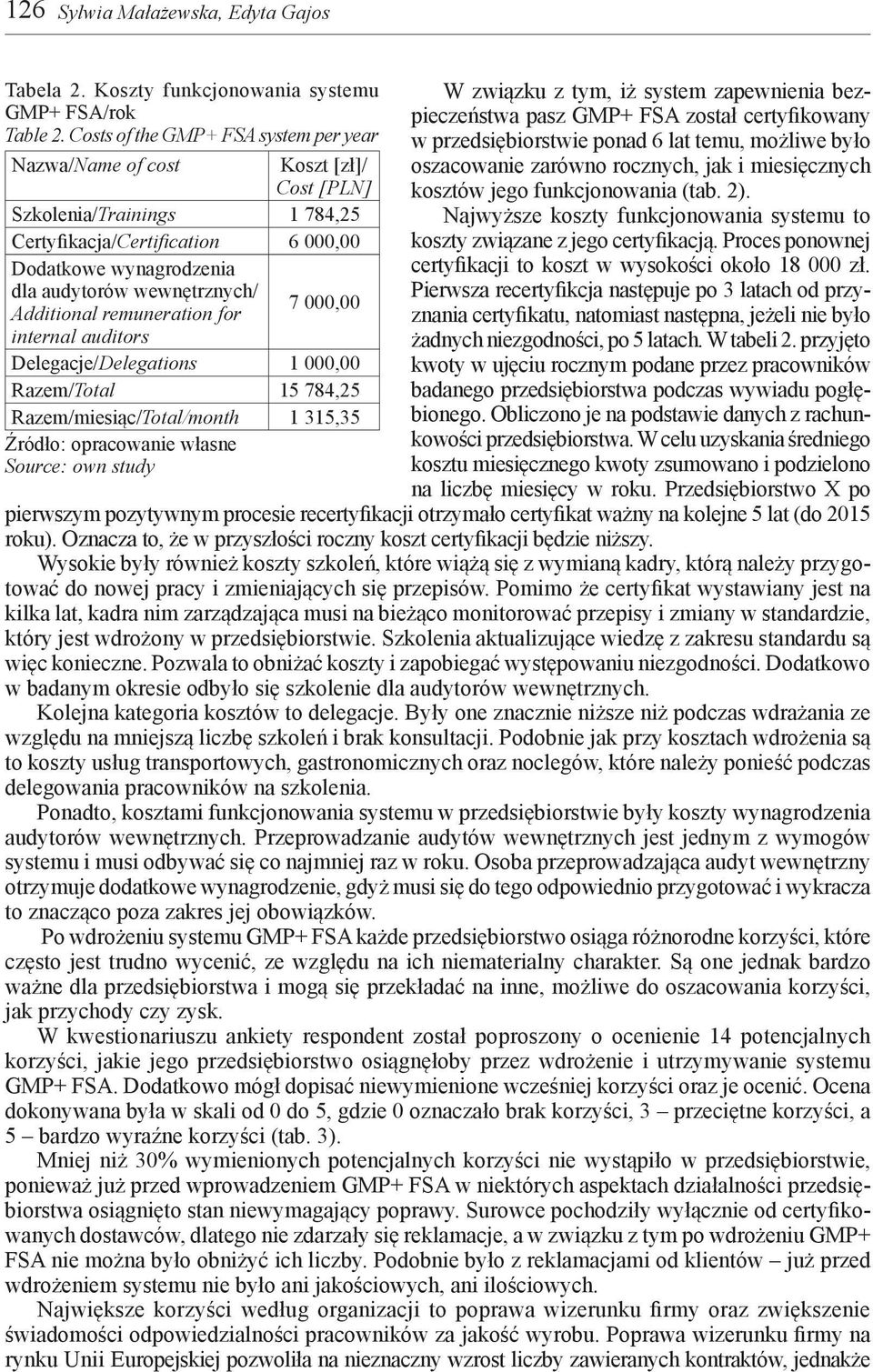 Additional remuneration for internal auditors Delegacje/Delegations 1 00 Razem/Total 15 784,25 Razem/miesiąc/Total/month 1 315,35 W związku z tym, iż system zapewnienia bezpieczeństwa pasz GMP+ FSA