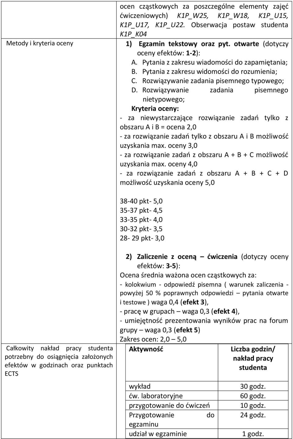 Rozwiązywanie zadania pisemnego nietypowego; Kryteria oceny: - za niewystarczające rozwiązanie zadań tylko z obszaru A i B = ocena,0 - za rozwiązanie zadań tylko z obszaru A i B możliwość uzyskania