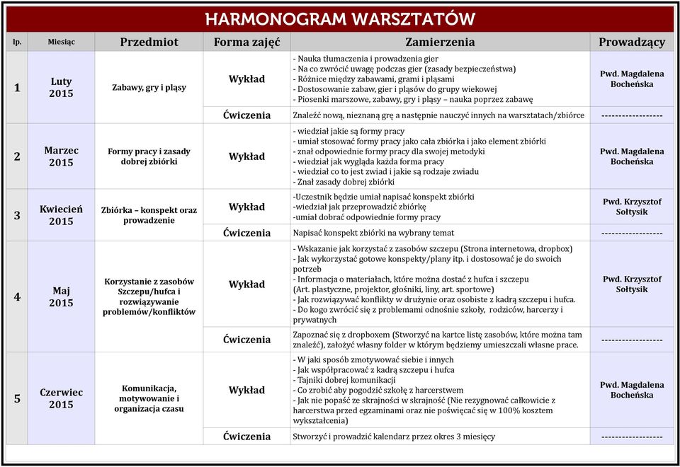 zabawami, grami i pląsami - Dostosowanie zabaw, gier i pląsów do grupy wiekowej - Piosenki marszowe, zabawy, gry i pląsy nauka poprzez zabawę Znaleźć nową, nieznaną grę a następnie nauczyć innych na