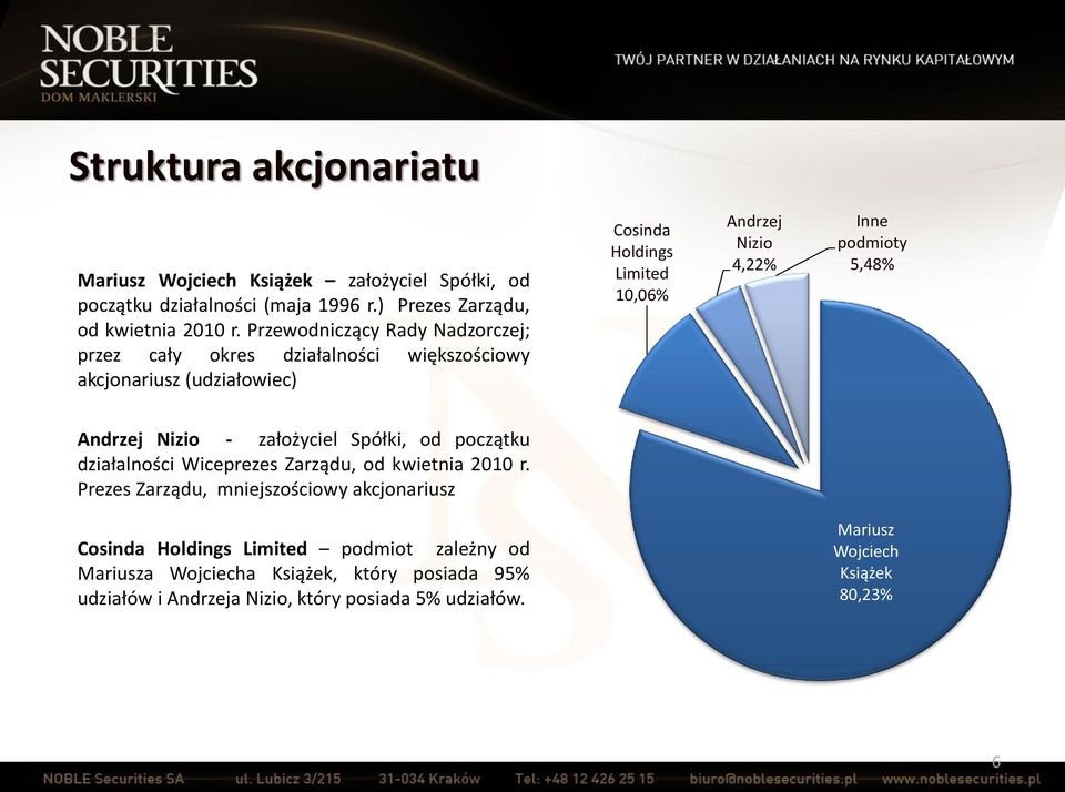 podmioty 5,48% Andrzej Nizio - założyciel Spółki, od początku działalności Wiceprezes Zarządu, od kwietnia 2010 r.