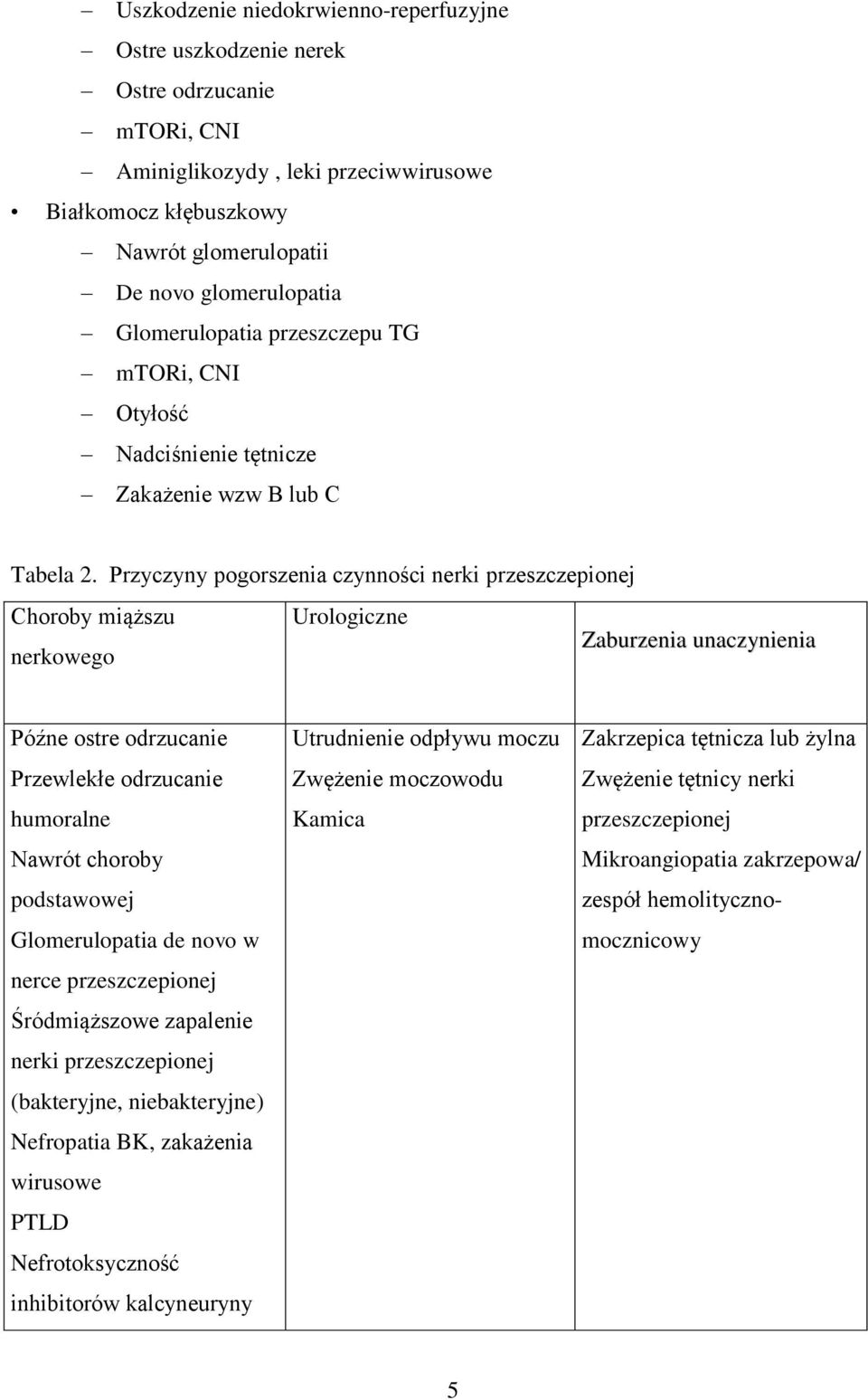 Przyczyny pogorszenia czynności nerki przeszczepionej Choroby miąższu Urologiczne Zaburzenia unaczynienia nerkowego Późne ostre odrzucanie Przewlekłe odrzucanie humoralne Nawrót choroby podstawowej