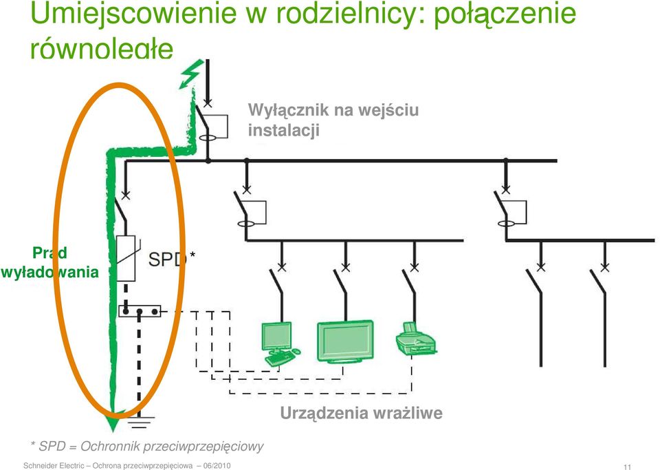 Urządzenia wraŝliwe * SPD = Ochronnik