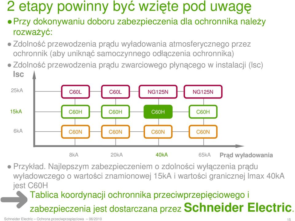 C60N C60N C60N C60N 8kA 20kA 40kA Prąd wyładowania Przykład.