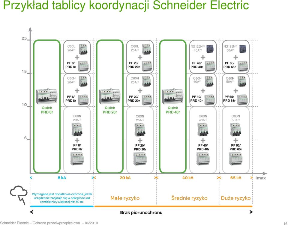 Electric Schneider