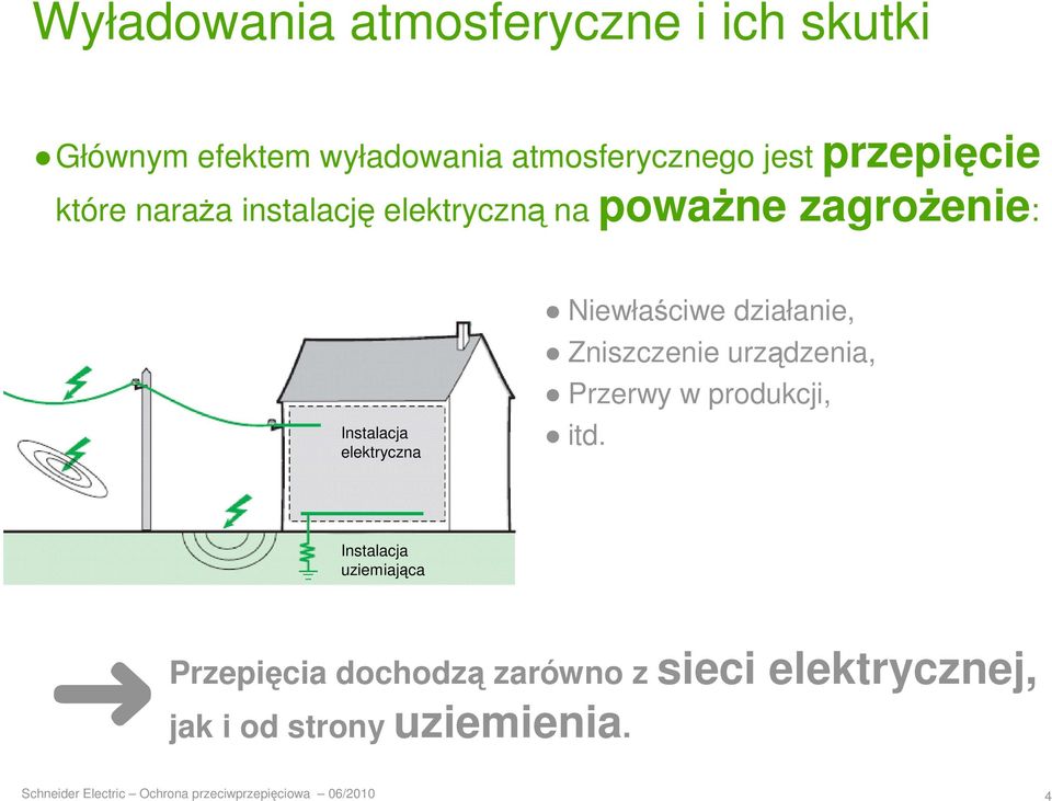 działanie, Zniszczenie urządzenia, Przerwy w produkcji, itd.