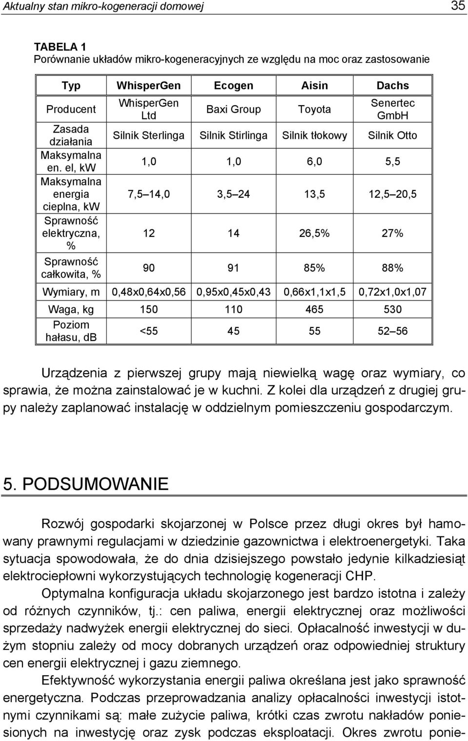 el, kw Maksymalna energia cieplna, kw Sprawność elektryczna, % Sprawność całkowita, % WhisperGen Ltd Baxi Group Toyota Senertec GmbH Silnik Sterlinga Silnik Stirlinga Silnik tłokowy Silnik Otto 1,0