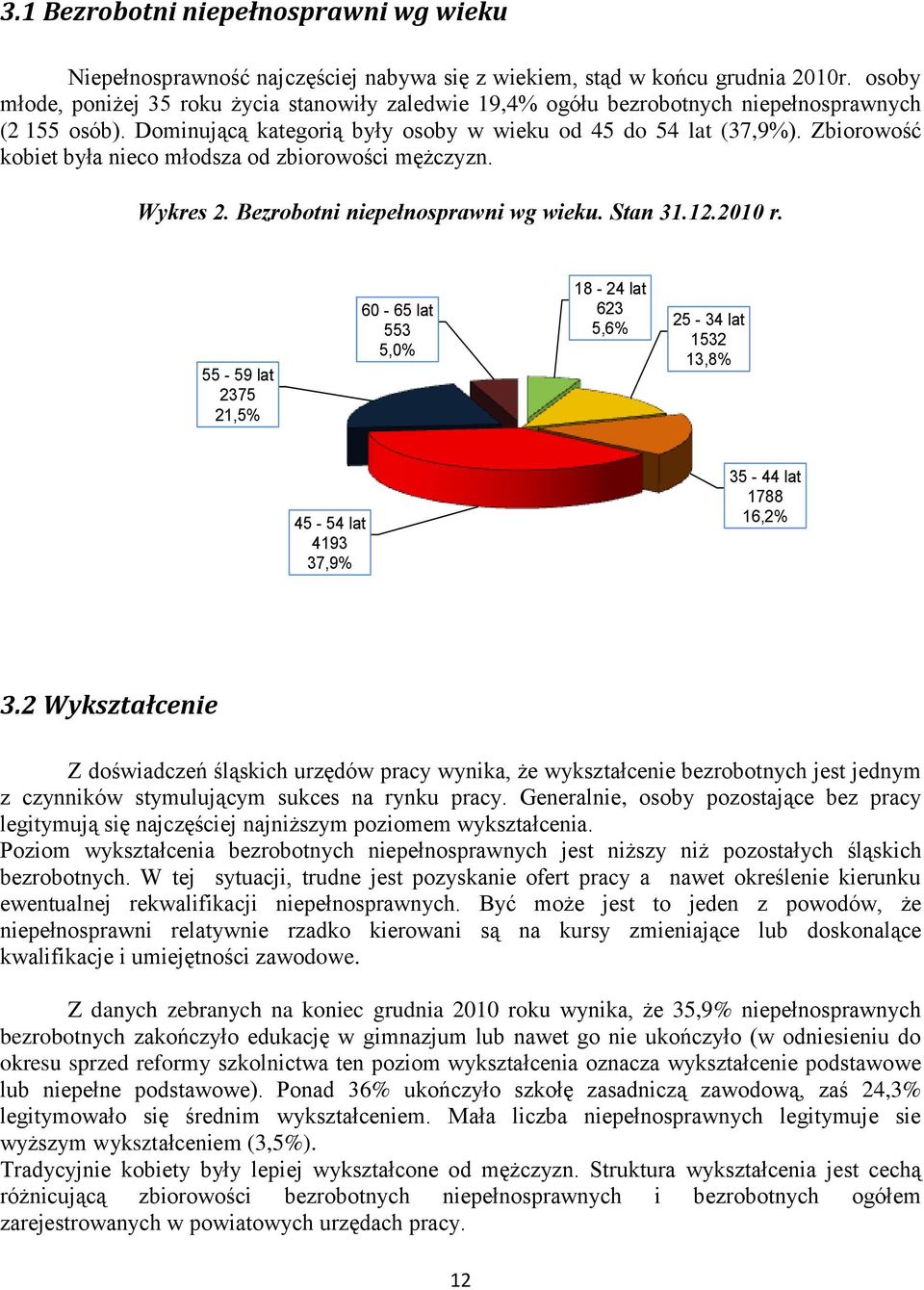 Zbiorowość kobiet była nieco młodsza od zbiorowości mężczyzn. Wykres 2. Bezrobotni niepełnosprawni wg wieku. Stan 31.12.2010 r.