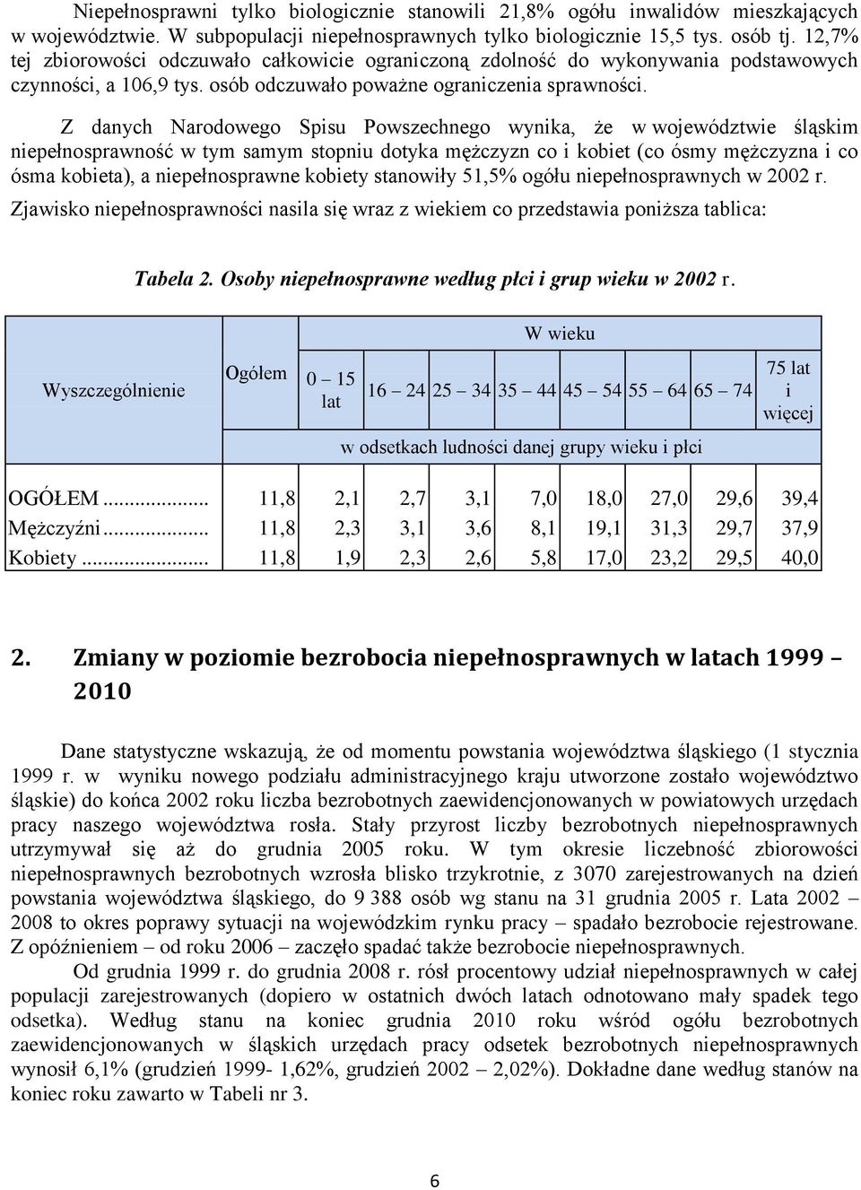 Z danych Narodowego Spisu Powszechnego wynika, że w województwie śląskim niepełnosprawność w tym samym stopniu dotyka mężczyzn co i kobiet (co ósmy mężczyzna i co ósma kobieta), a niepełnosprawne