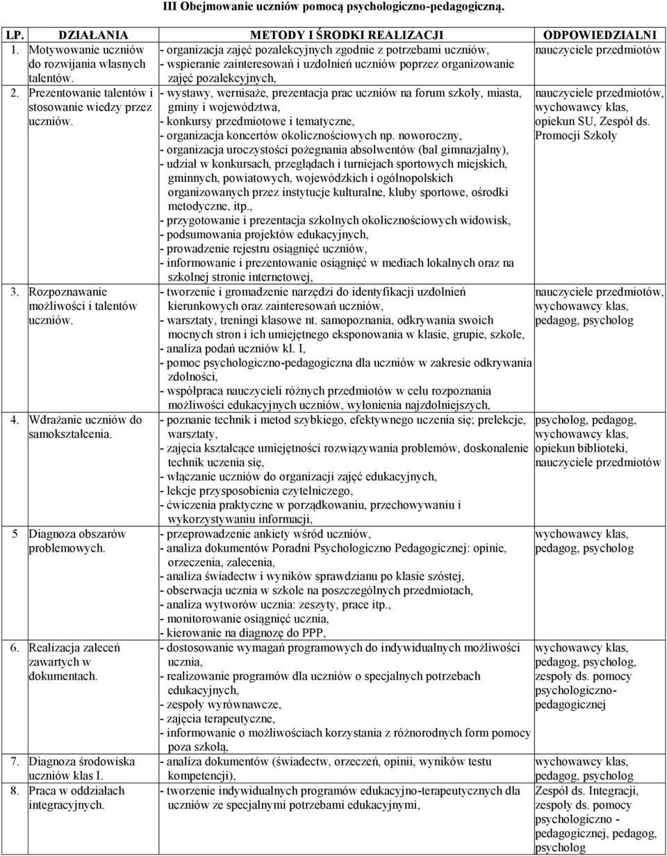 Prezentowanie talentów i stosowanie wiedzy przez uczniów. 3. Rozpoznawanie możliwości i talentów uczniów. 4. Wdrażanie uczniów do samokształcenia. 5 Diagnoza obszarów problemowych. 6.