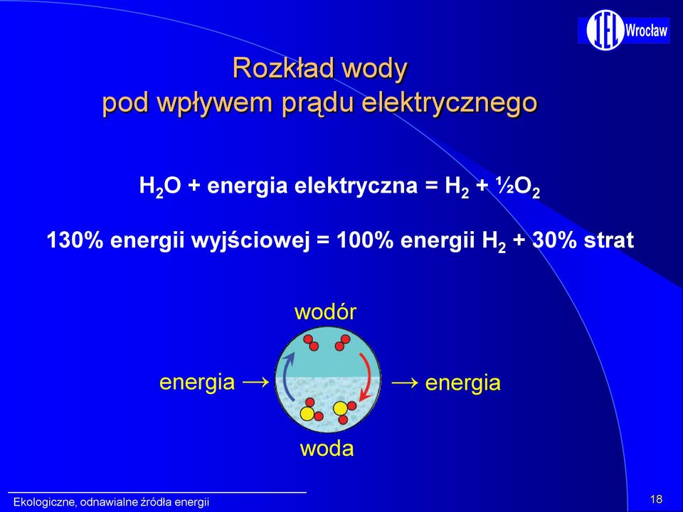 wyjściowej = 100% energii H 2 + 30% strat wodór