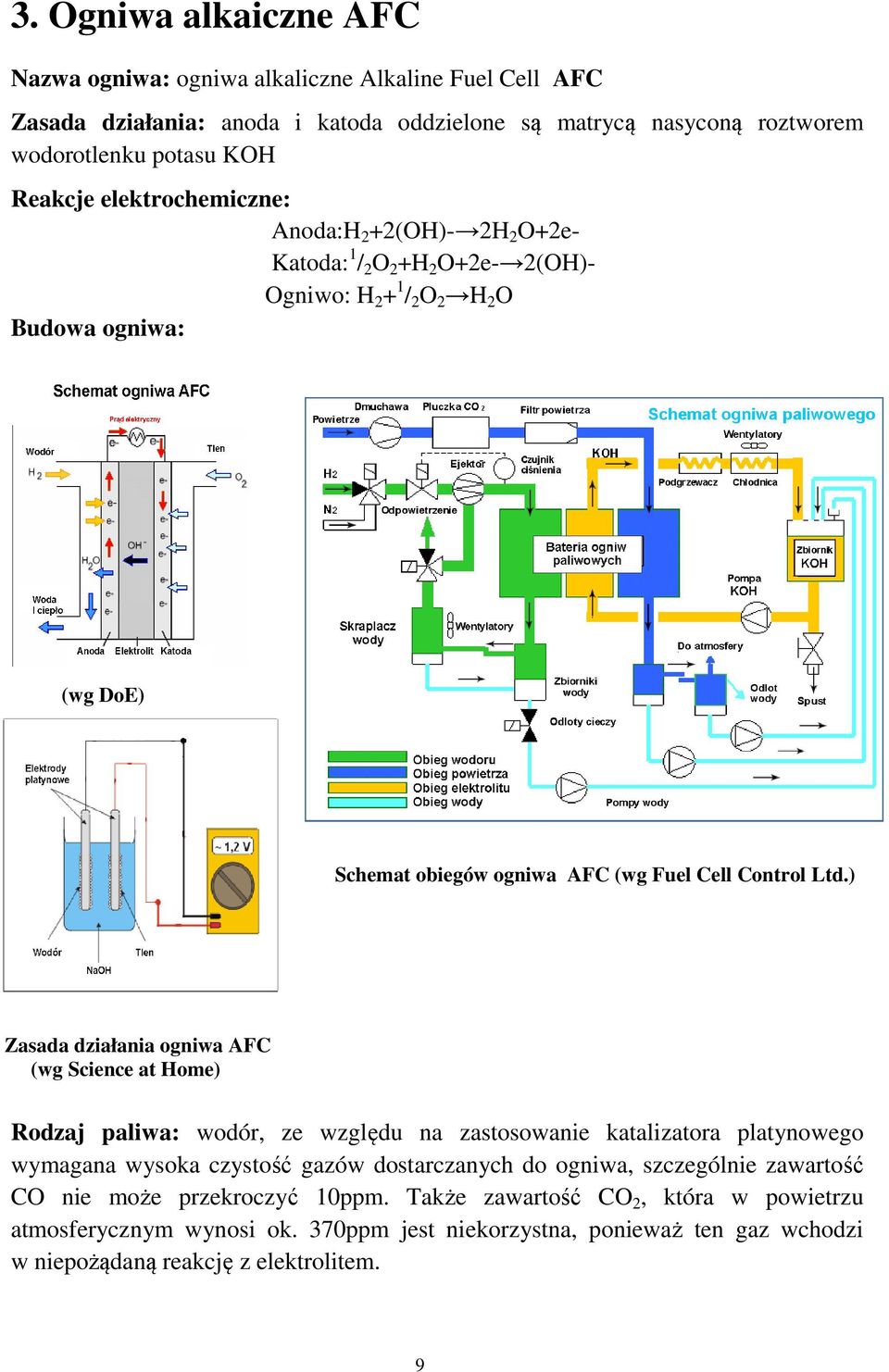 ) Zasada działania ogniwa AFC (wg Science at Home) Rodzaj paliwa: wodór, ze względu na zastosowanie katalizatora platynowego wymagana wysoka czystość gazów dostarczanych do ogniwa,