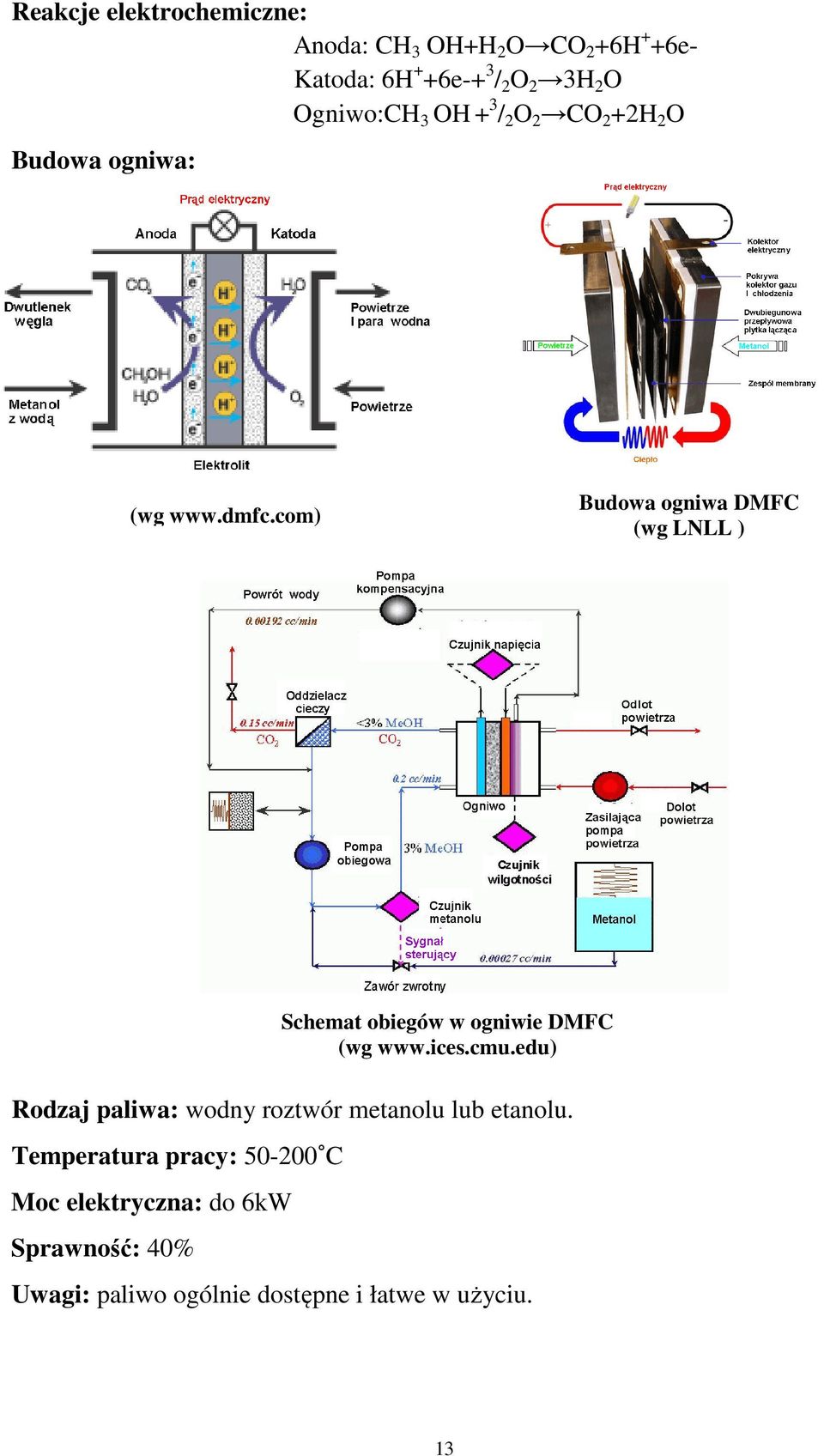 com) Budowa ogniwa DMFC (wg LNLL ) Rodzaj paliwa: wodny roztwór metanolu lub etanolu.