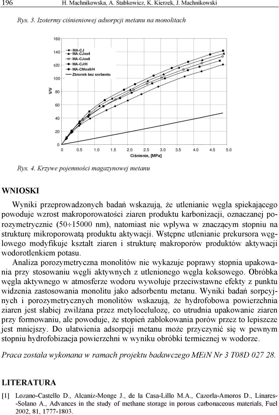 0 Ciśnienie, [MPa] Rys. 4.