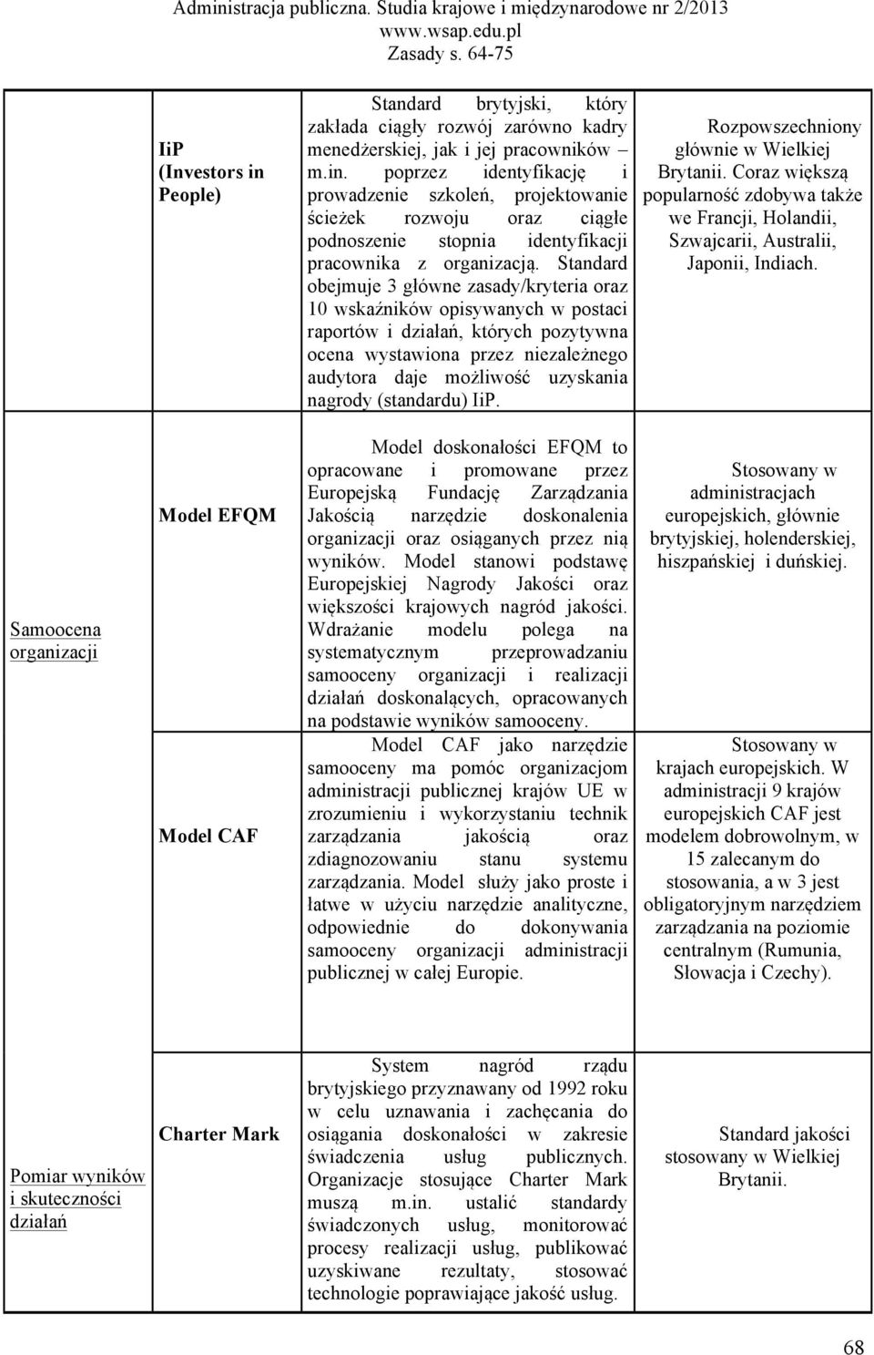 (standardu) IiP. Rozpowszechniony głównie w Wielkiej Brytanii. Coraz większą popularność zdobywa także we Francji, Holandii, Szwajcarii, Australii, Japonii, Indiach.