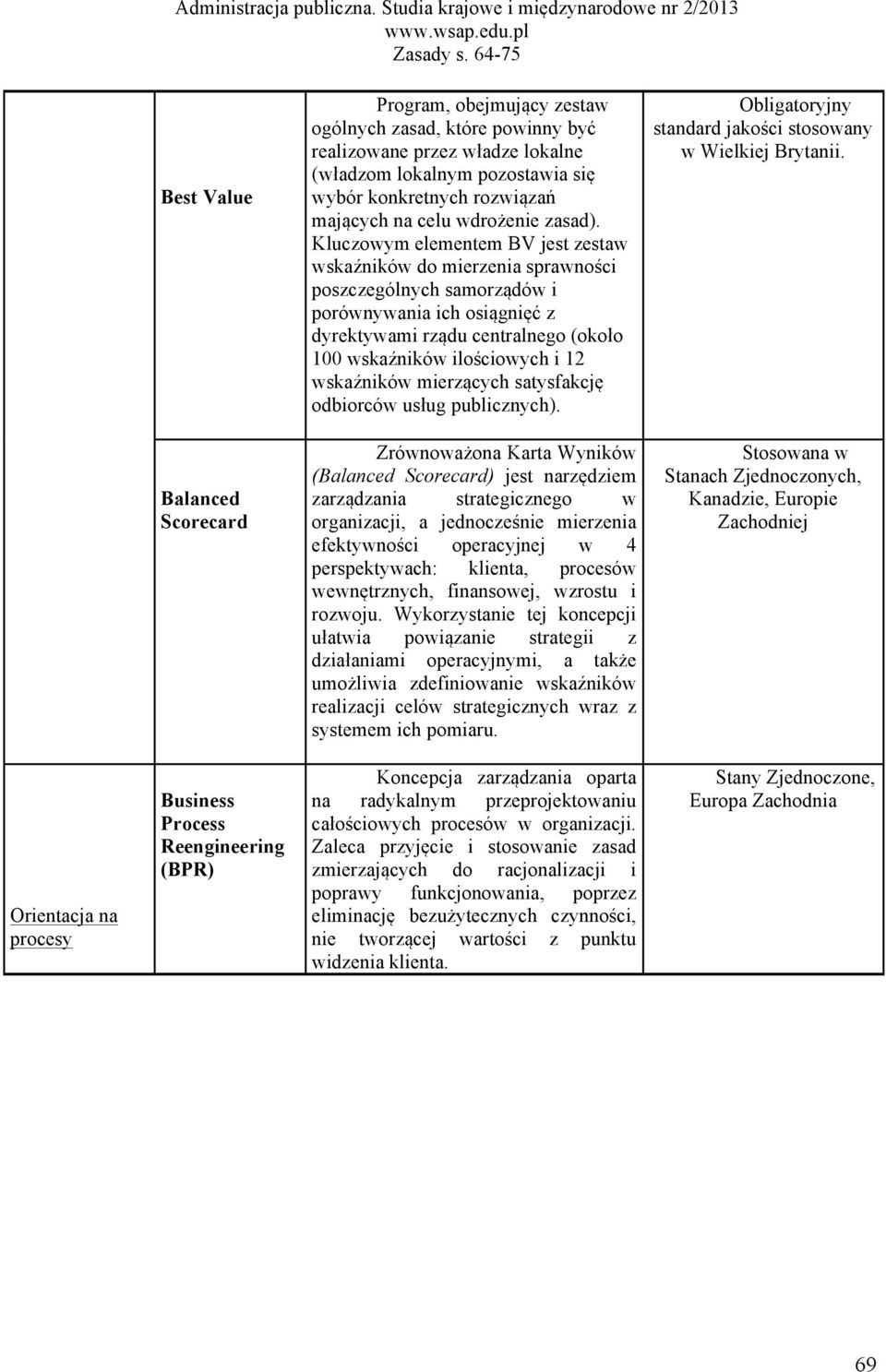 wskaźników mierzących satysfakcję odbiorców usług publicznych). Obligatoryjny standard jakości stosowany w Wielkiej Brytanii.