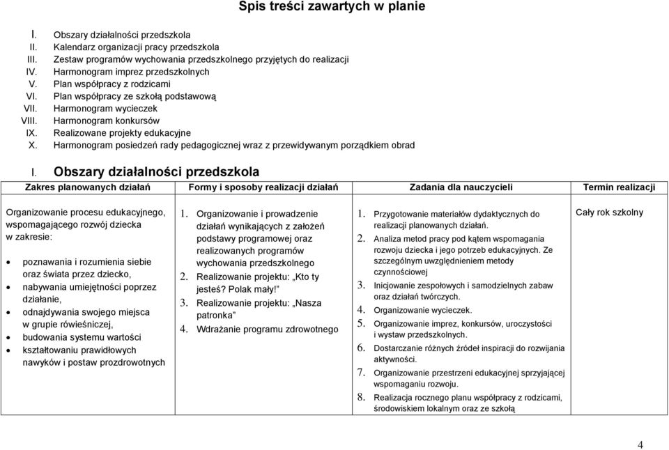 Harmonogram posiedzeń rady pedagogicznej wraz z przewidywanym porządkiem obrad I.