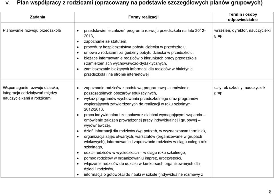 informowanie rodziców o kierunkach pracy przedszkola i zamierzeniach wychowawczo-dydaktycznych, zamieszczanie bieżących informacji dla rodziców w biuletynie przedszkola i na stronie internetowej