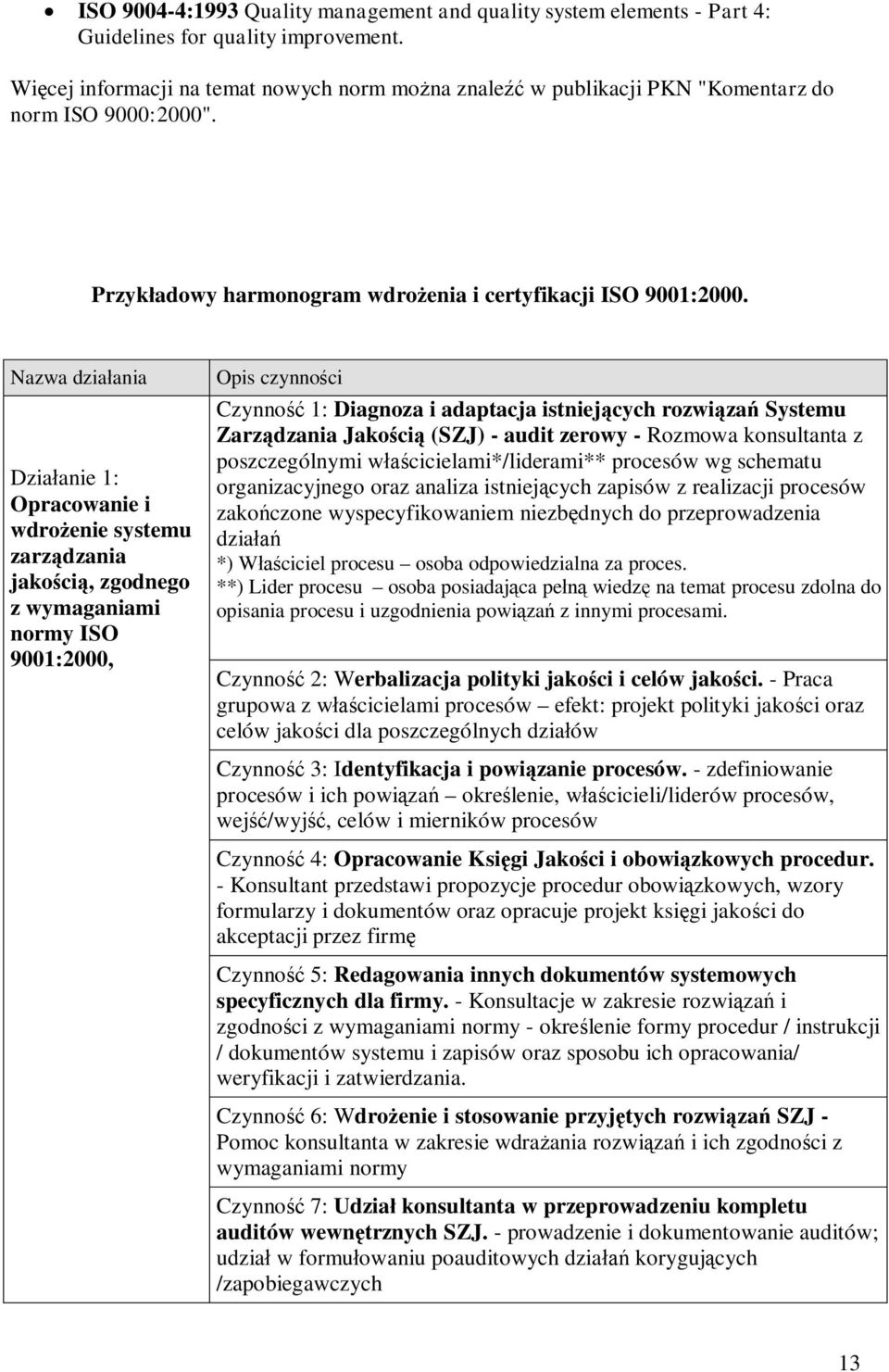 Nazwa działania Działanie 1: Opracowanie i wdrożenie systemu zarządzania jakością, zgodnego z wymaganiami normy ISO 9001:2000, Opis czynności Czynność 1: Diagnoza i adaptacja istniejących rozwiązań