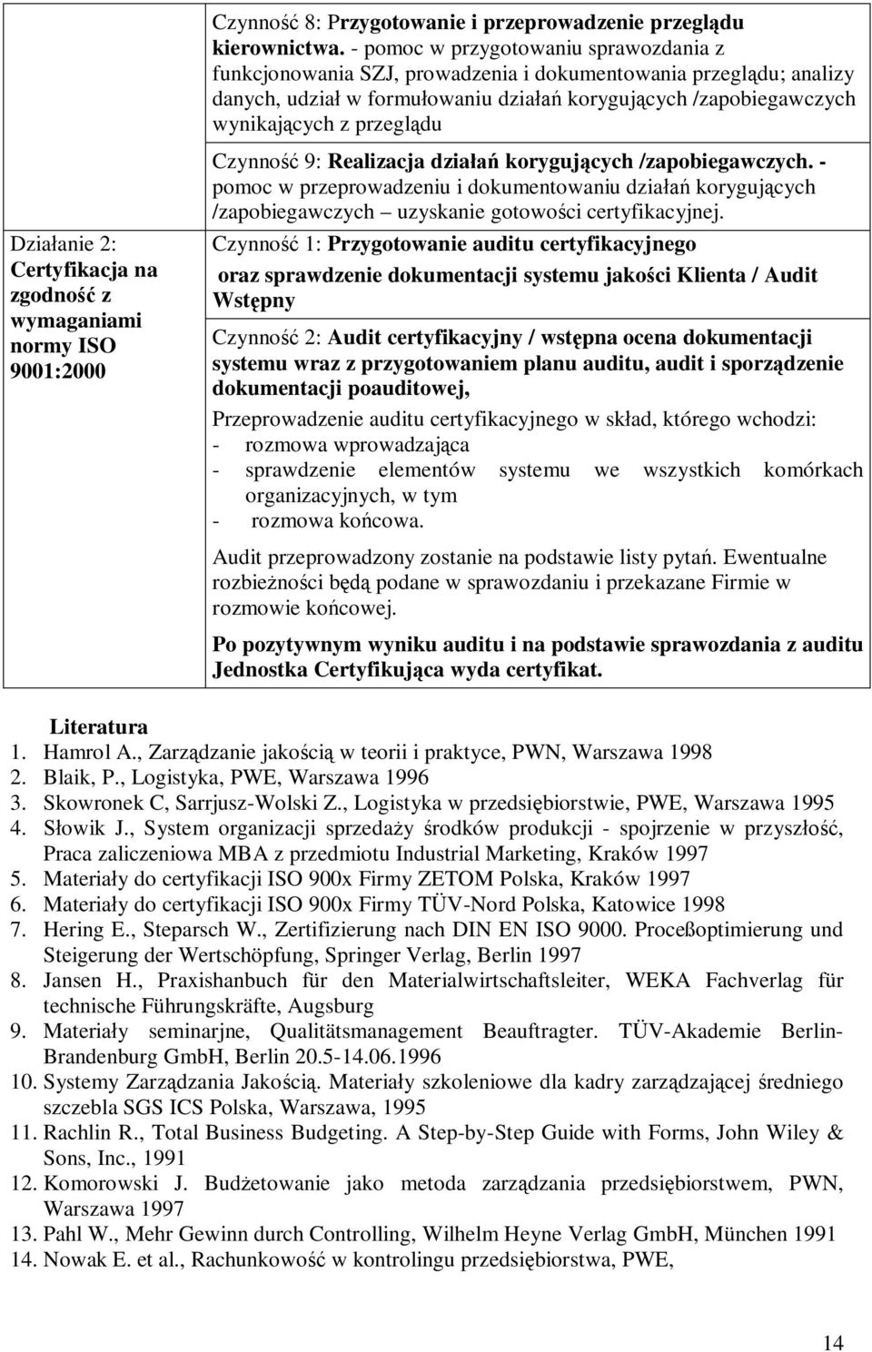 Działanie 2: Certyfikacja na zgodność z wymaganiami normy ISO 9001:2000 Czynność 9: Realizacja działań korygujących /zapobiegawczych.